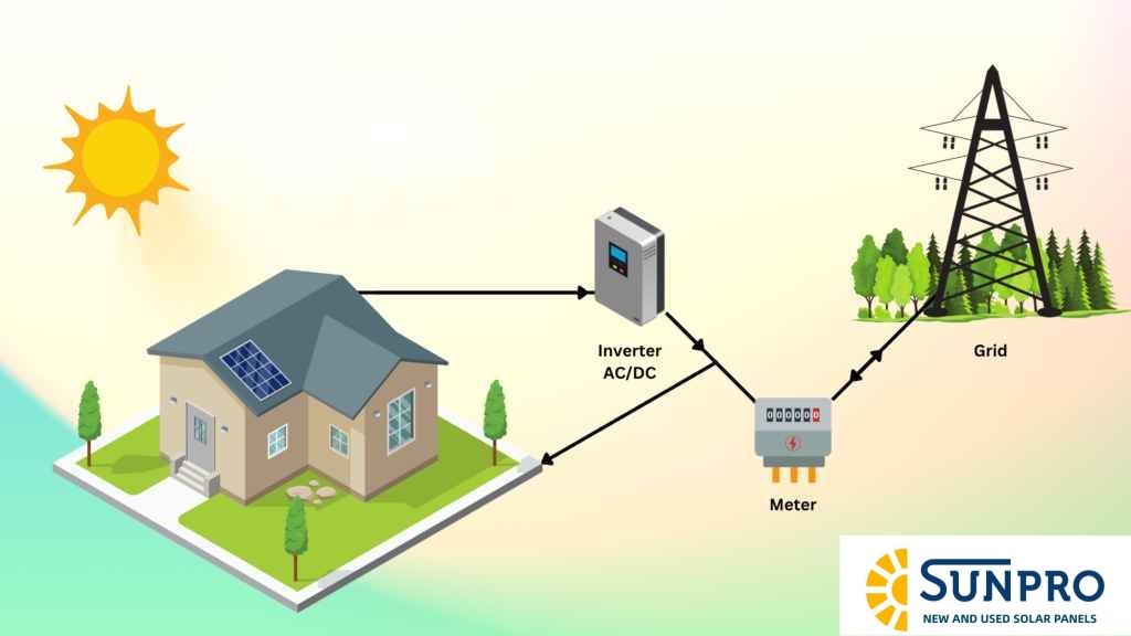 Revolutionary Solar Panels: Unveiling Solar Panels That Produce Power at Night in 2023!